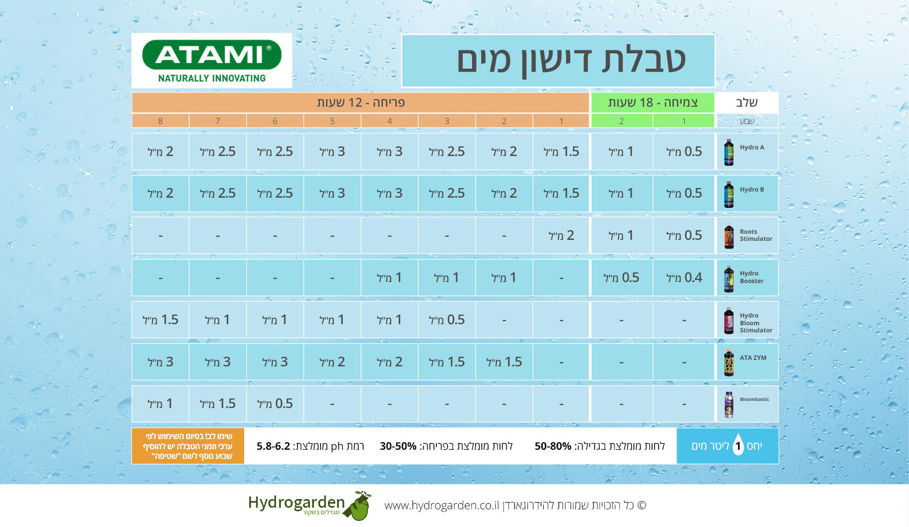 ATAMI Fertilizer table WATER